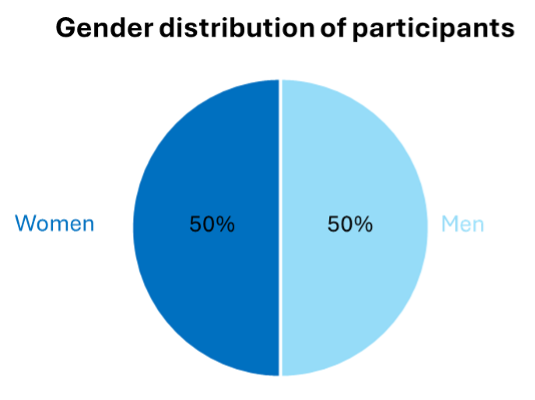 The distribution of sex at birth