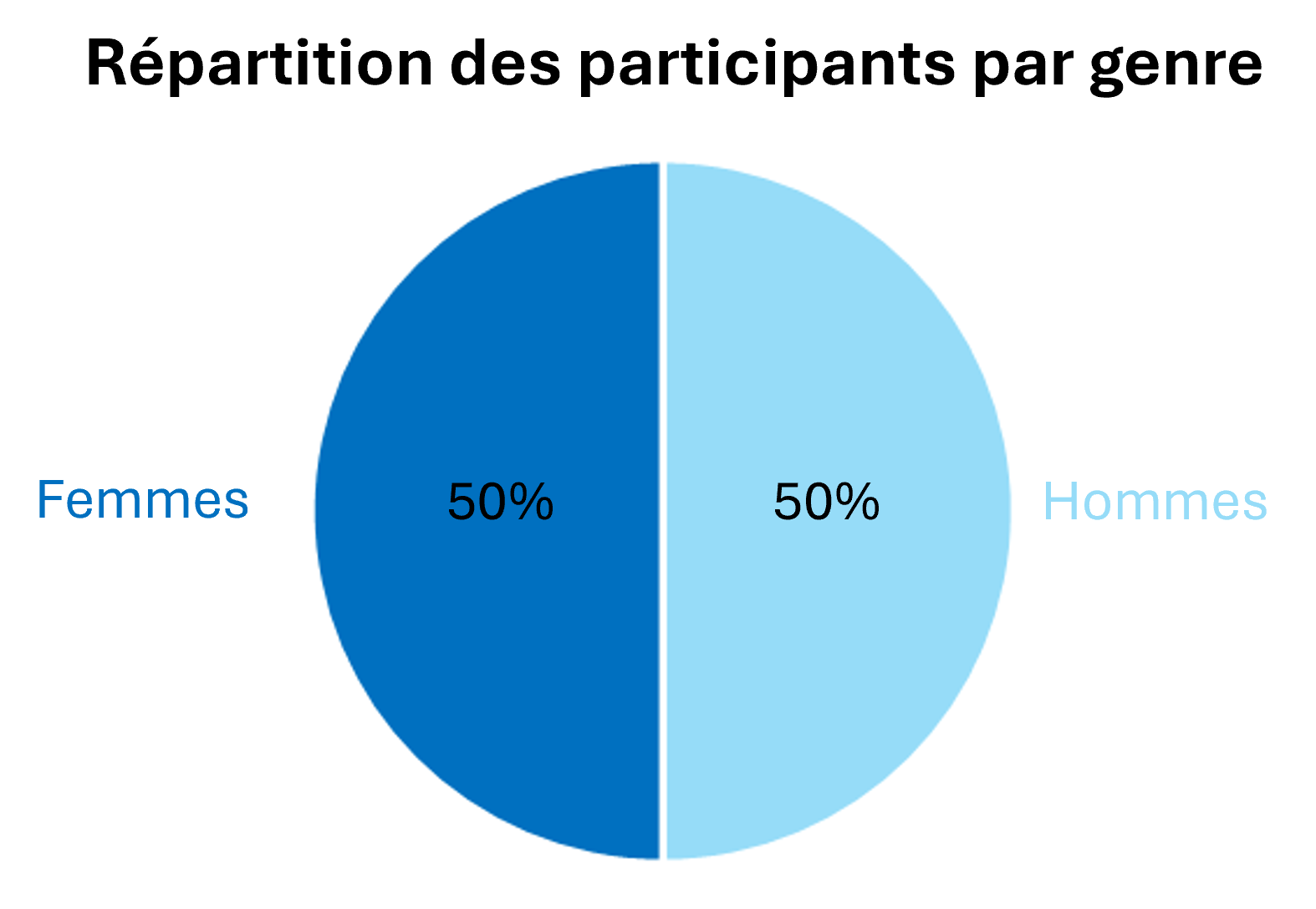 The distribution of sex at birth